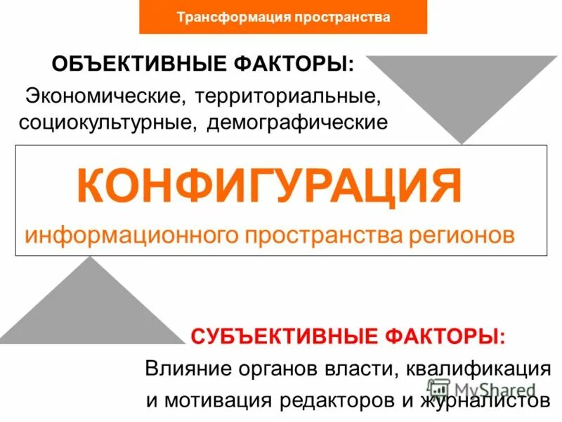 журнал восточная европа и современная россия. социокультурный подход. политика идентичности сургуладзе. теория социокультурной динамики. социокультурная трансформация.