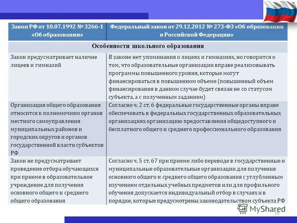 Закон об образовании РФ. Сравнительный анализ федеральных законов об образовании в РФ. Поправки в ФЗ об образовании. Федеральный закон об образовании в Российской Федерации таблица.