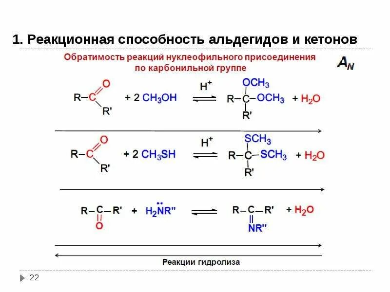 Взаимодействие кетонов с водой. Реакции присоединения кетонов. Реакция присоединения по карбонильной группе альдегидов. 1. Альдегиды и кетоны, реакционная способность. Сопоставление реакционной способности альдегидов.