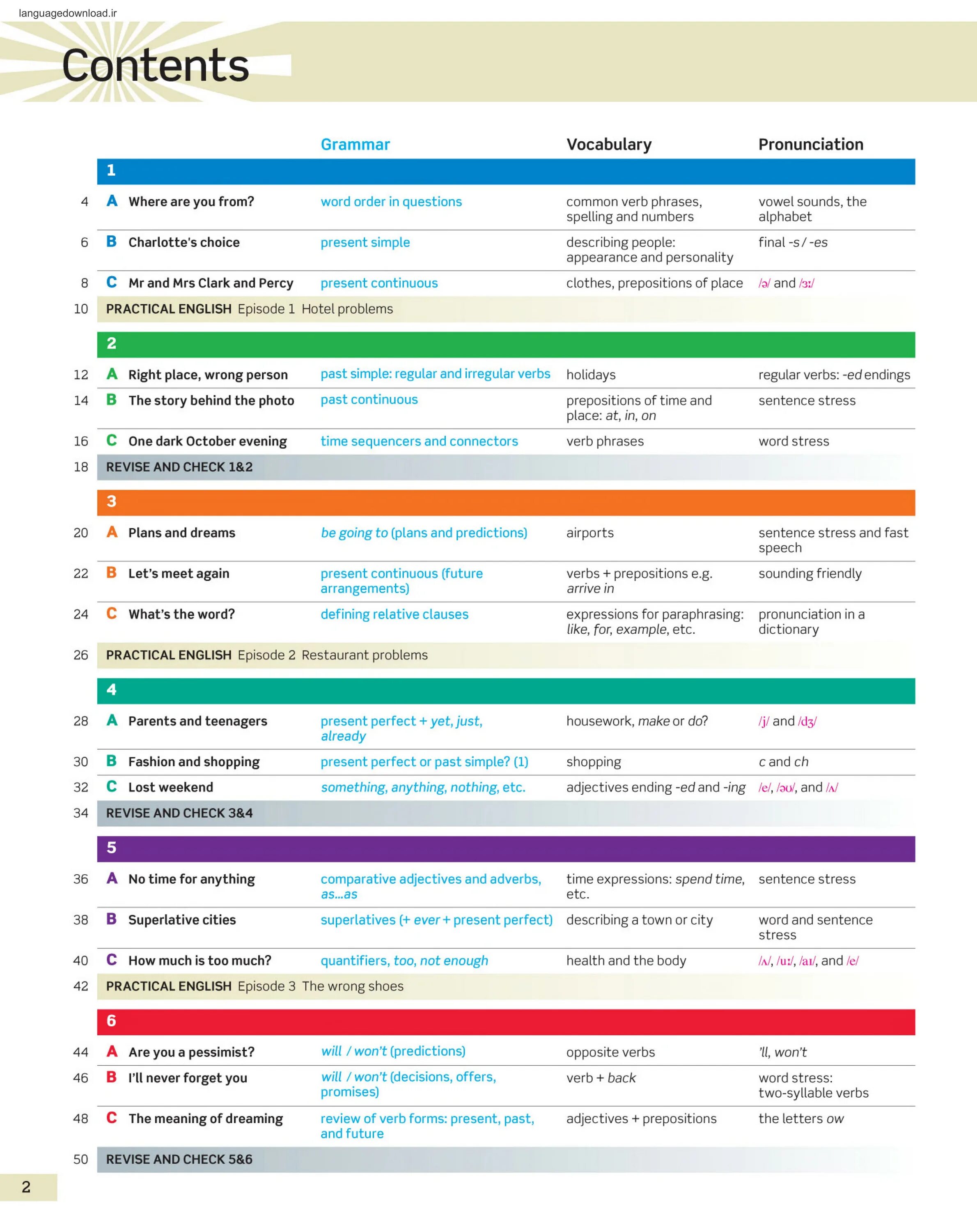 English file pre Intermediate оглавление. English file Intermediate Plus содержание. Revise and check 1 2 Intermediate English file ответы. English file Advanced содержание.