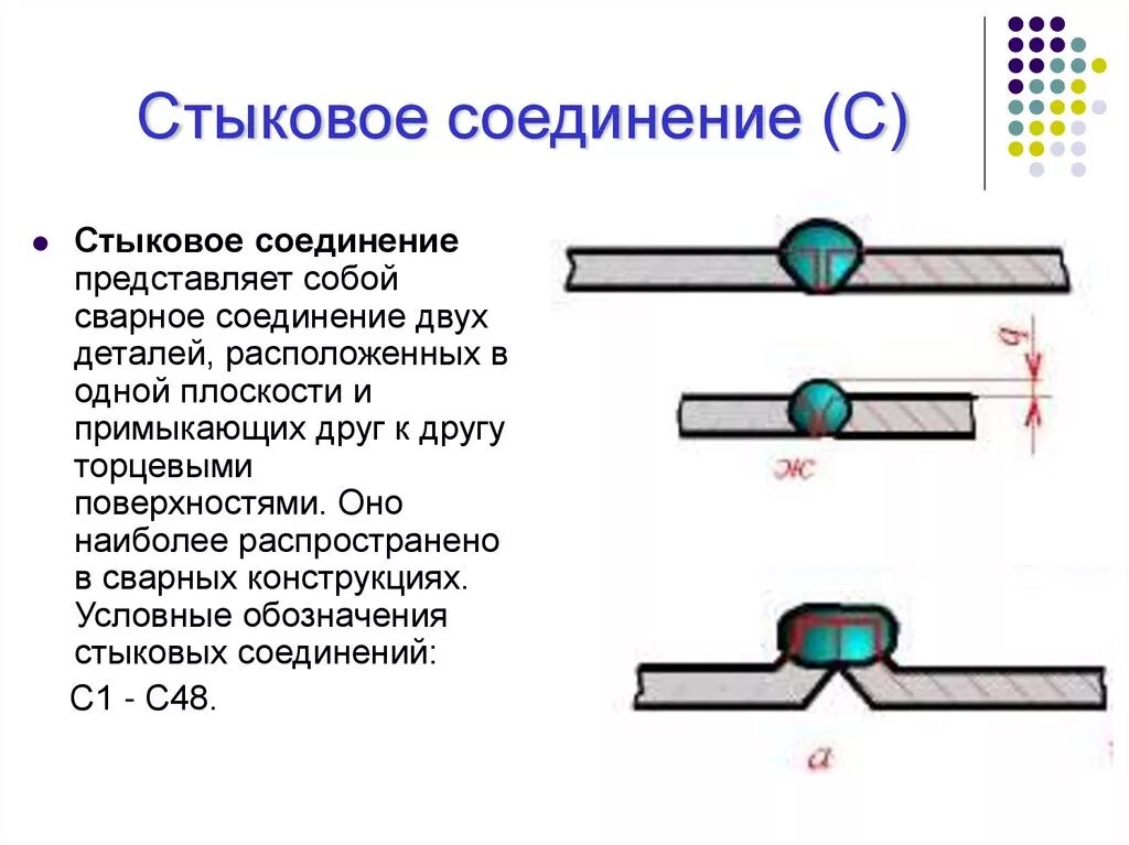 Стыковое соединение сварного шва. Торцевые соединения сварных швов. Конструкция торцевых сварных соединений. Стыковые соединения соединение сварка. Название стыки