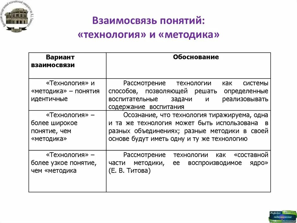 В чем состоит различие понятий жизненная. Соотношение частных методик и образовательных технологий. Методика соотношение понятий. Соотношение понятий методология метод методика. Метод методика технология.