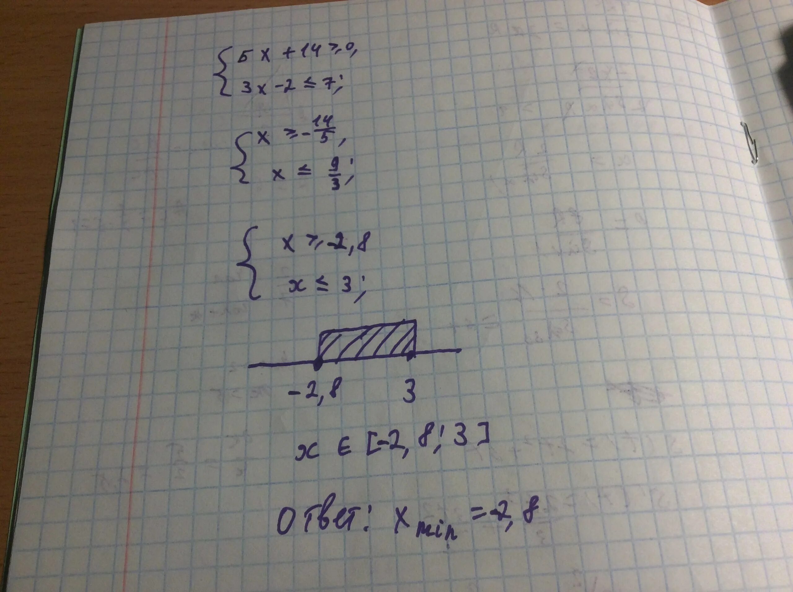 5 х 5 14 3х 6. Найдите наименьшее значение х удовлетворяющее системе неравенств. Найти наибольшее значение х удовлетворяющее системе неравенств. Найдите наибольшее значение х удовлетворяющее системе неравенств. Найдите наименьшее значение x, удовлетворяющее системе неравенств.