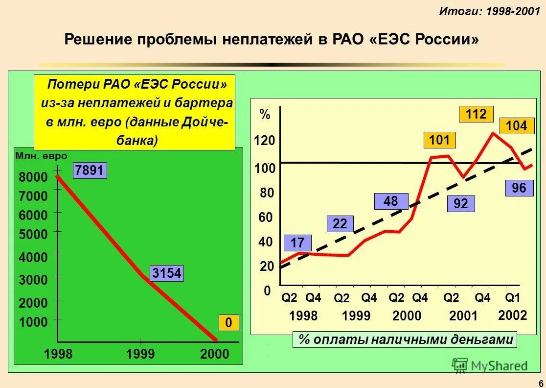 Проблема неплатежей в российской экономике. Реформирование рао еэс россии. Экономическая система европы. Рао еэс россии совещание. Решение еэс.