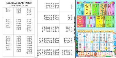 таблица вычитания 2 класс