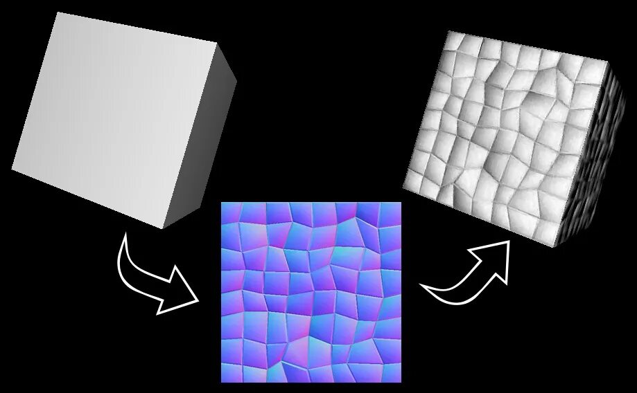 Normal mapping