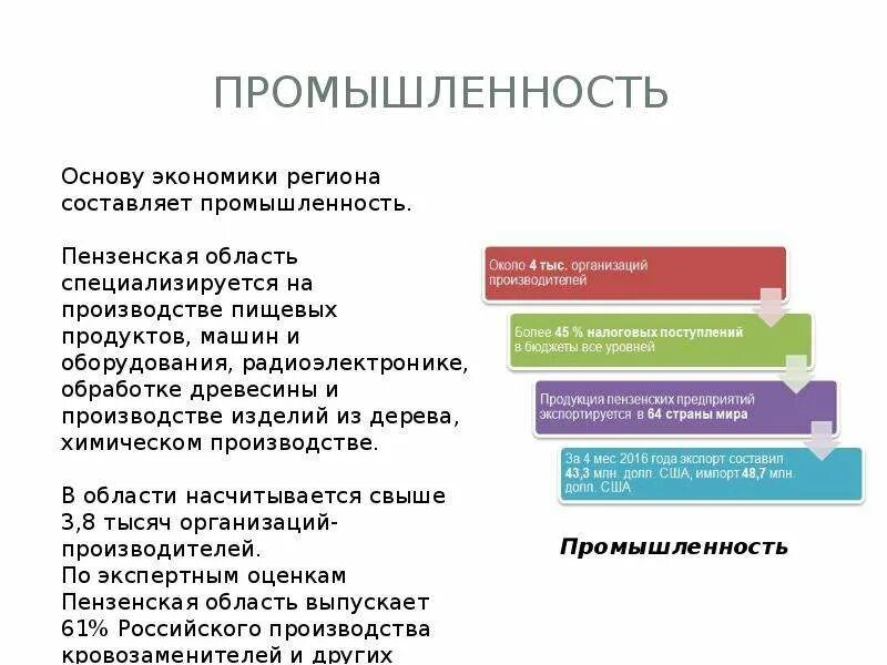 Экономика Пензенской области презентация. Экономика Пензенской области кратко. Экономика Пензенской области доклад. Особенности экономики Пензенского края.