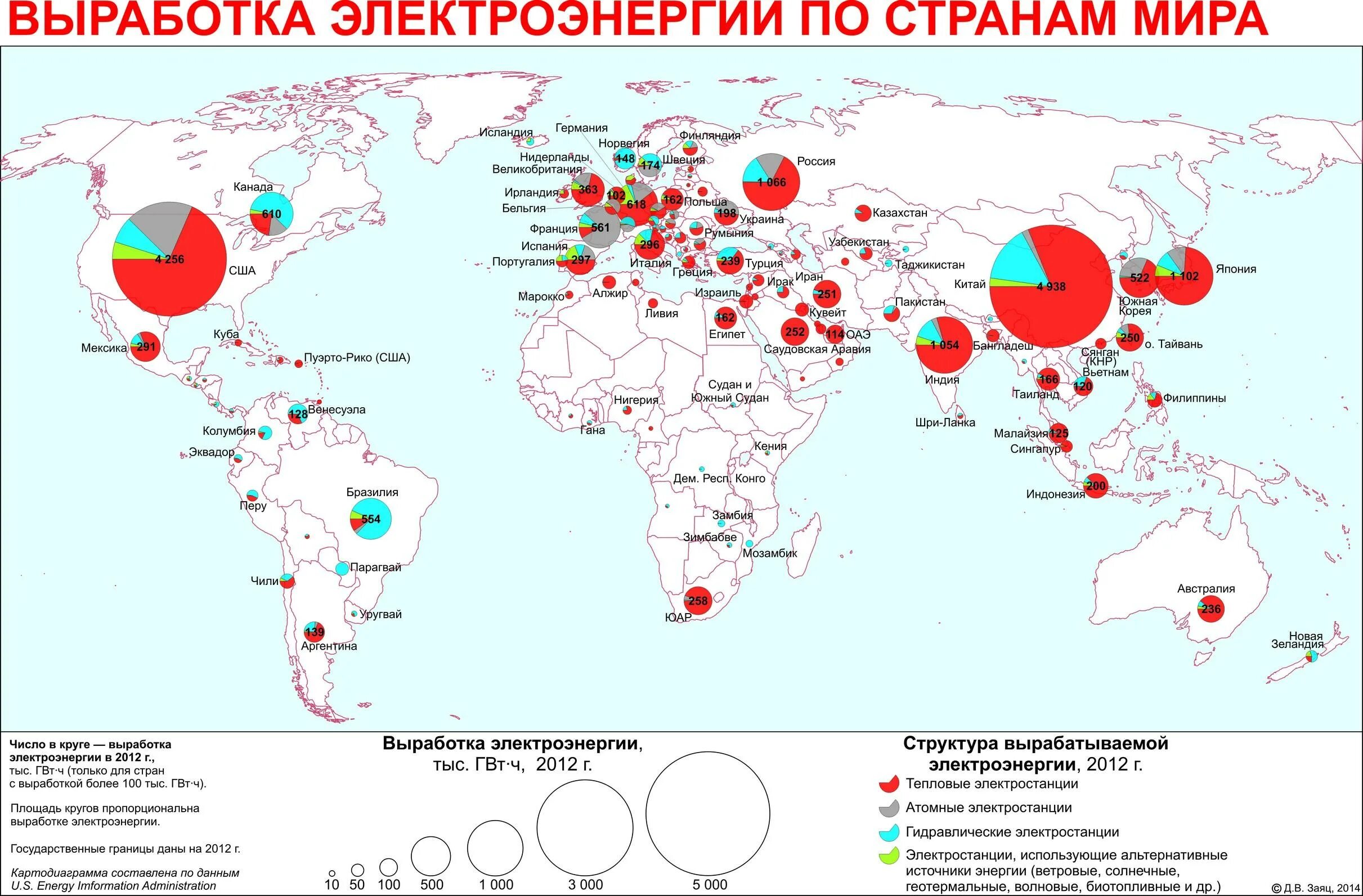 Главные страны электроэнергетики