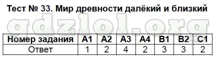 Контрольная работа по истории 4 класс. Контрольно измерительные материалы яценко 4 кл. мир в древности далекий и близкий тест. кимы по окружающему миру 4 класс ответы яценко. тест 22 водоемы нашего края.