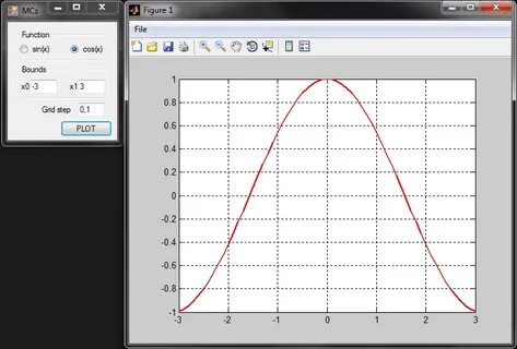 Using function c