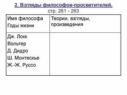 Имена просветителей и их идеи