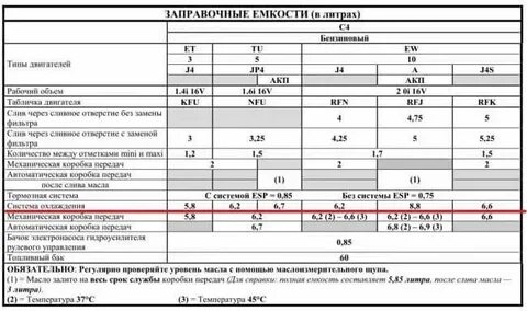 Сколько литров антифриза заливается в 2107