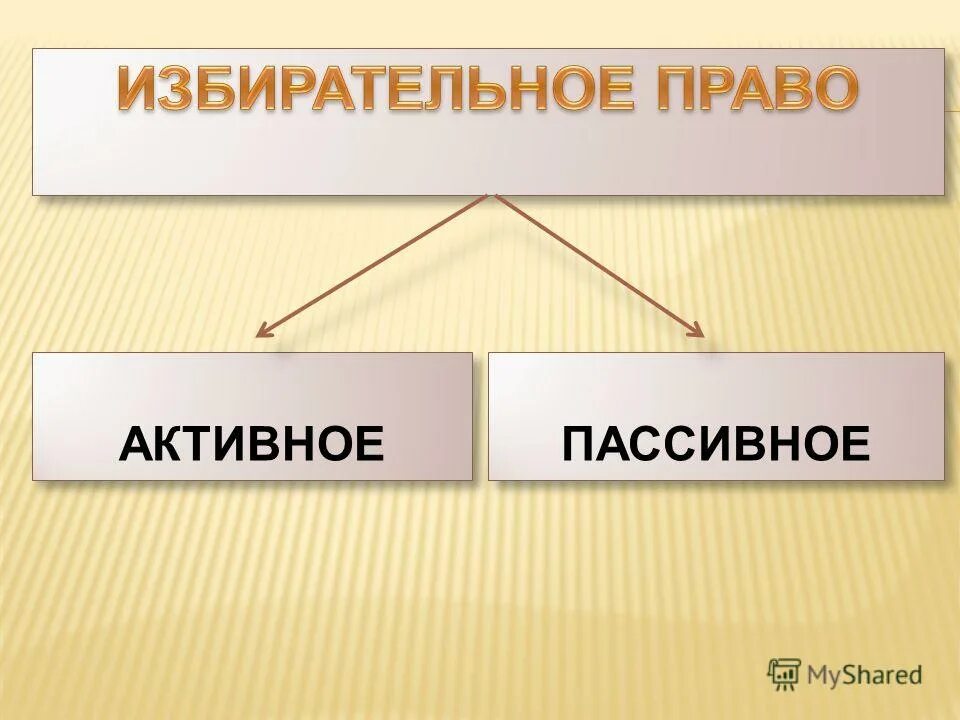 Пассивный характер деятельности это. Пассивность характера. Активные и пассивные мероприятия. Активные и пассивные ос. Активные и пассивные мероприятия.