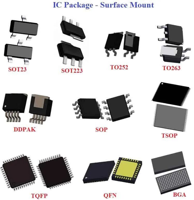 Type component