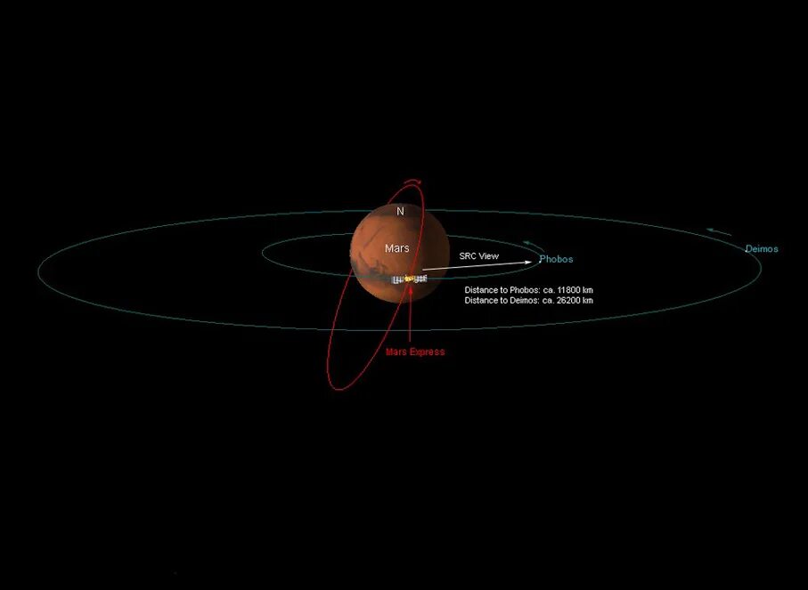 Система mars
