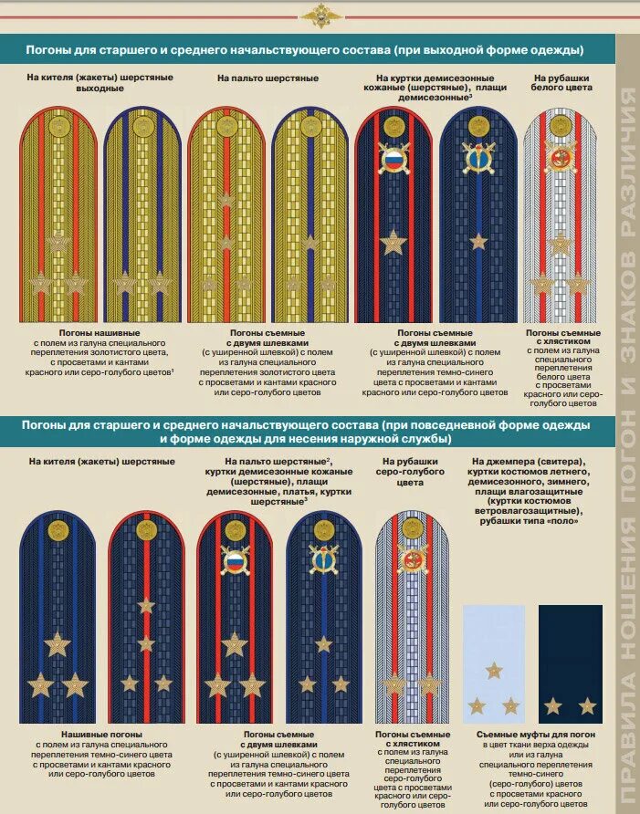Звания в полиции россии по погонам. Звёзды на погонах звания МВД России. Погоны и звания полиции МВД. Погоны ФСИН лейтенант расположение звезд. Погоны и звания полиции России 2021.