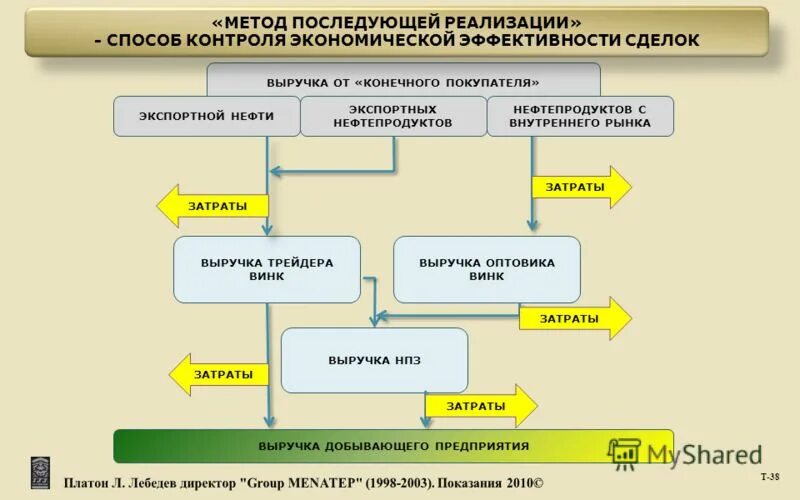 Товары для дальнейшей реализации. Товары для дальнейшей реализации
