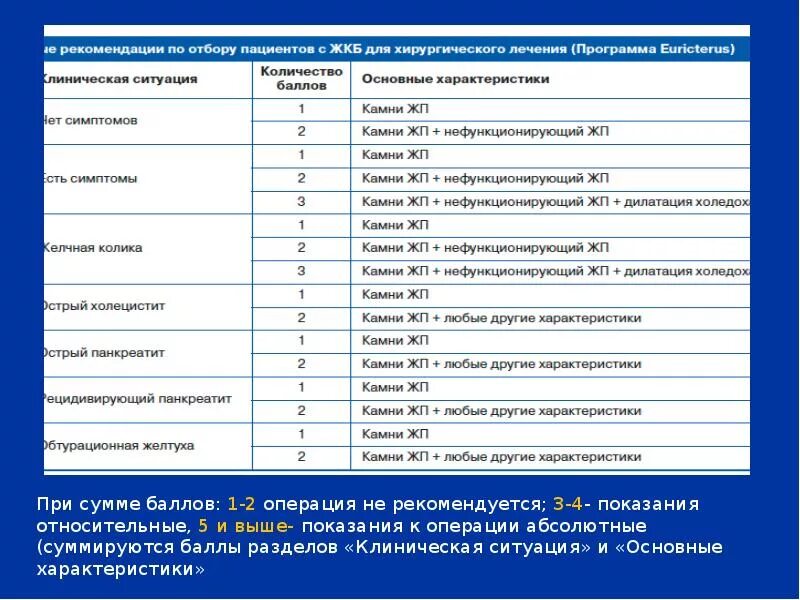 Состояние после хирургического вмешательства мкб. Состояние после хирургического вмешательства мкб