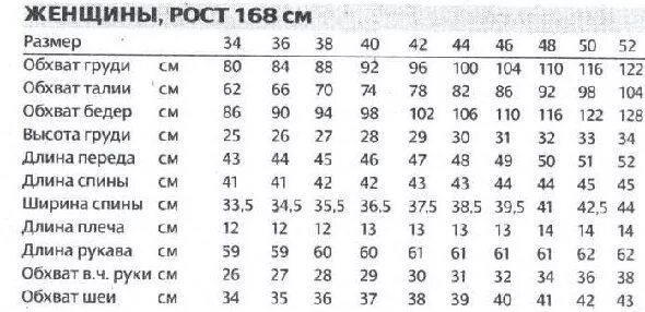 Женские мерки 175 рост. Таблица мерок для женщин. Мерки 46 размера для женщин. Стандартные мерки для 46 размера.платья.