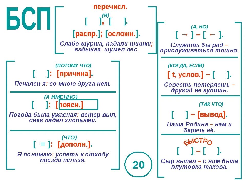 Схема сложного предложения. Схема бессоюзного сложного предложения. Опорные конспекты по русскому языку. Схема сложного предложения 6 класс. Текст из 8 сложных предложений