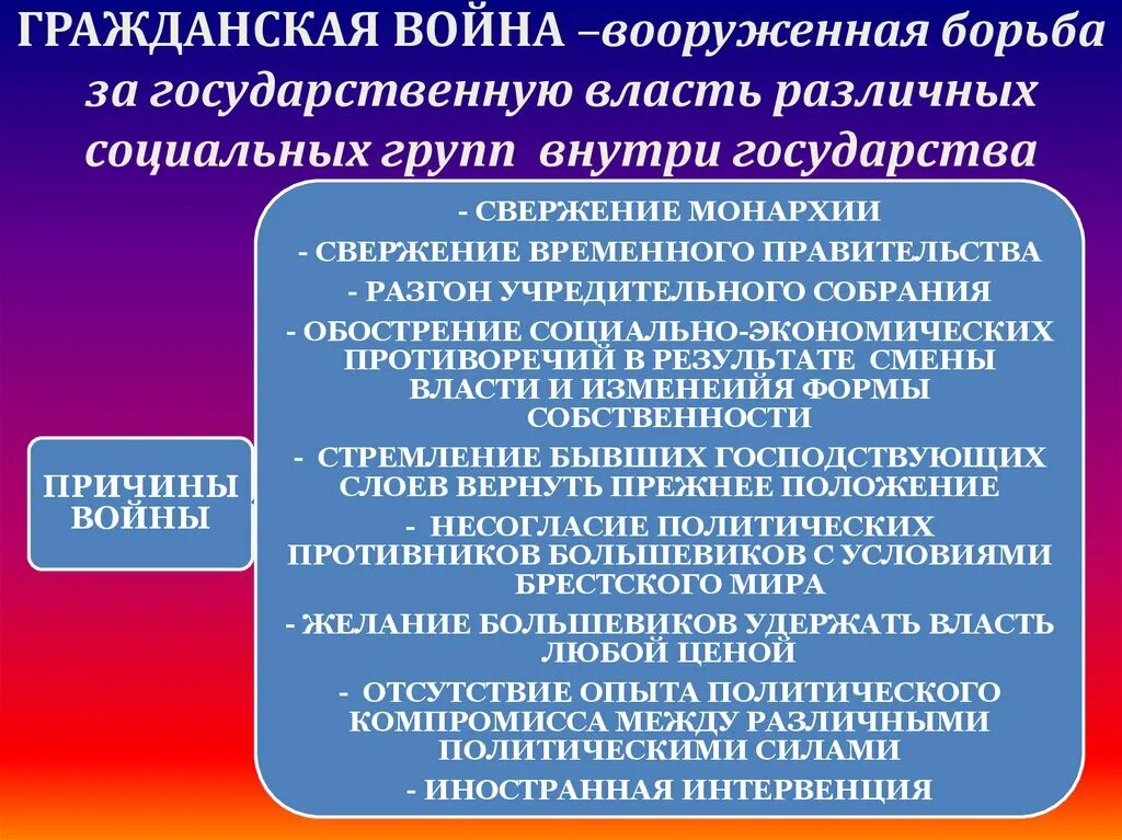 Конформизм это вооруженная борьба между государствами классами. Итоги гражданской войны в России 1917-1922. Государственная борьба за власть. Итоги гражданской войны в России.