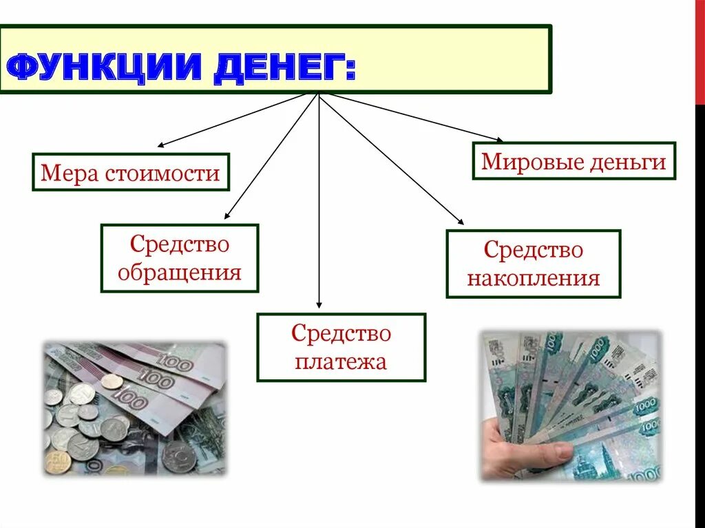 Деньги являются. Деньги функции денег. Деньги функция средство обращения и средства платежа. Мировые деньги функции денег средство платежа. Функции денег и их роль.