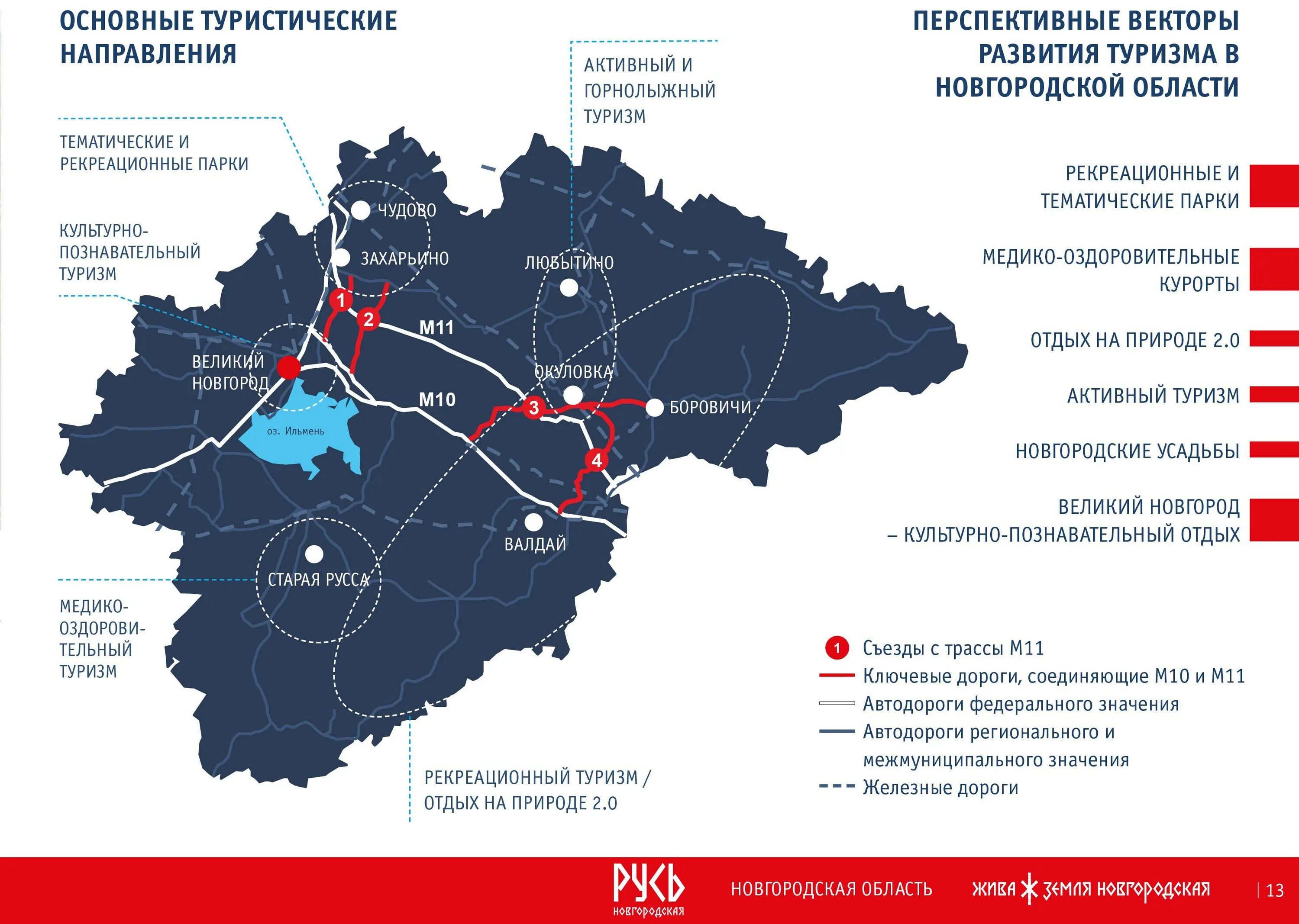 Маршруты новгородская область. Туристическая карта Новгородской области. Туристический потенциал Новгородская область. Транспортная инфраструктура Новгородской области. Туристическая инфраструктура.