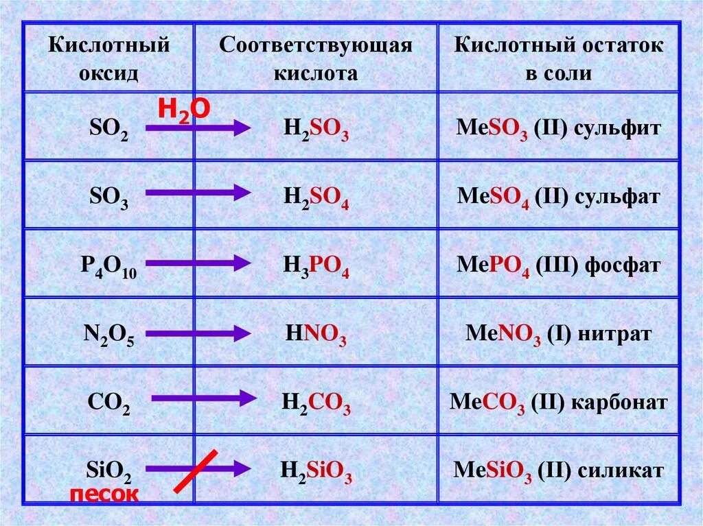 Определите можно ли записать