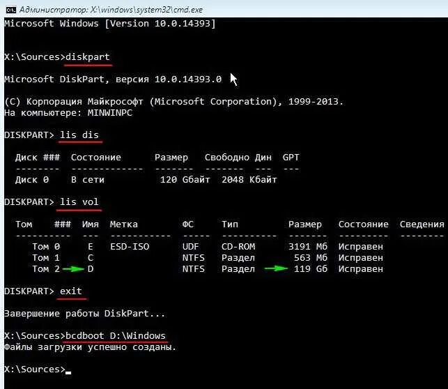 Преобразовать gpt в mbr ssd. Разделы жесткого диска windows 10 mbr. жёсткий диск из mbr в gpt. таблица разделов жесткого диска. mbr или gpt при установке windows 10.