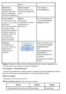 Тест по истории традиционные общества востока