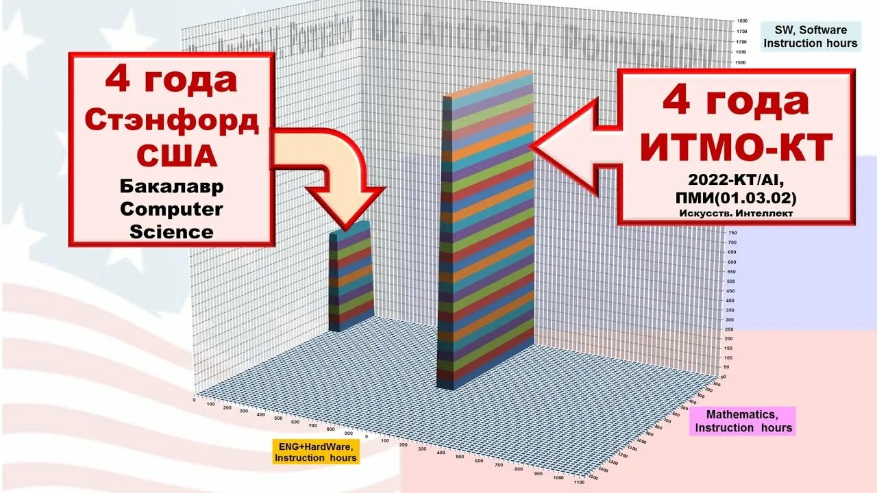 Итмо информатика 2025. Кт итмо. итмо на достоевской. итмо логотип кт. итмо бизнес информатика.