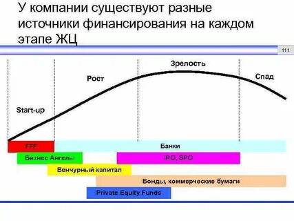 Жизненный цикл стали