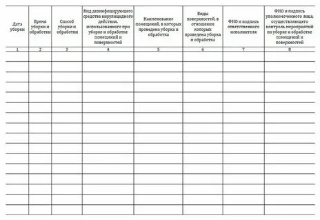 Обработка журнала