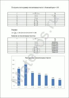 Построить статистический ряд распределения относительных частот
