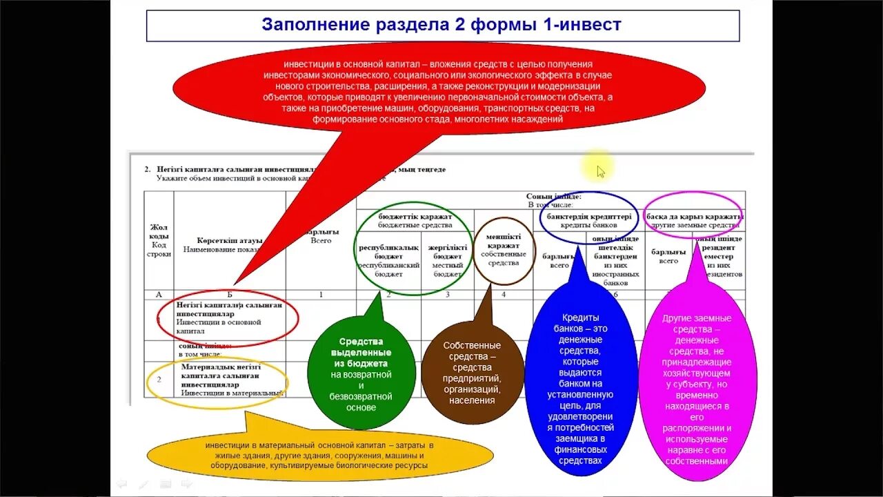 П-2 Инвест. Форма п2 инвестиции. Статистика п Инвест. Отчетность 1 Инвест в Казахстане форма. Заполнение п 2 инвест за 2023