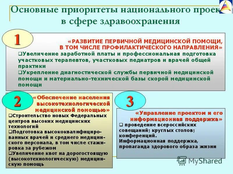 Приоритетным направлением социальной политики государства является. Приоритетные направления в здравоохранении. Приоритетные направления развития здравоохранения. Основные приоритеты в сфере здравоохранения. Национальная программа здравоохранение.