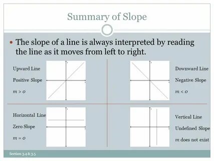 Slope перевод