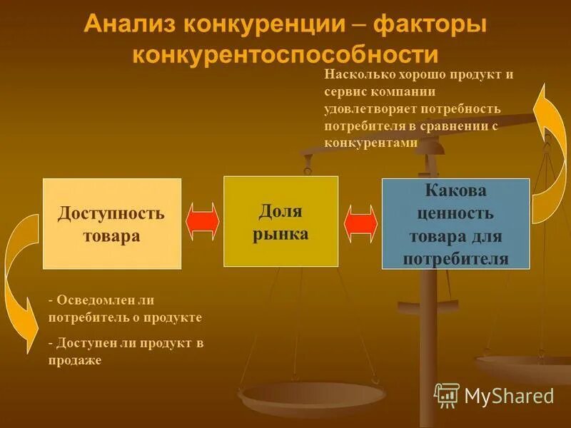 конкурентный рынок факторов производства. предельные факторные издержки на совершенно конкурентном рынке. рынок конкуренции факторов производства. равновесие на рынке факторов производства. конкурентные рынки факторов производства лекция.