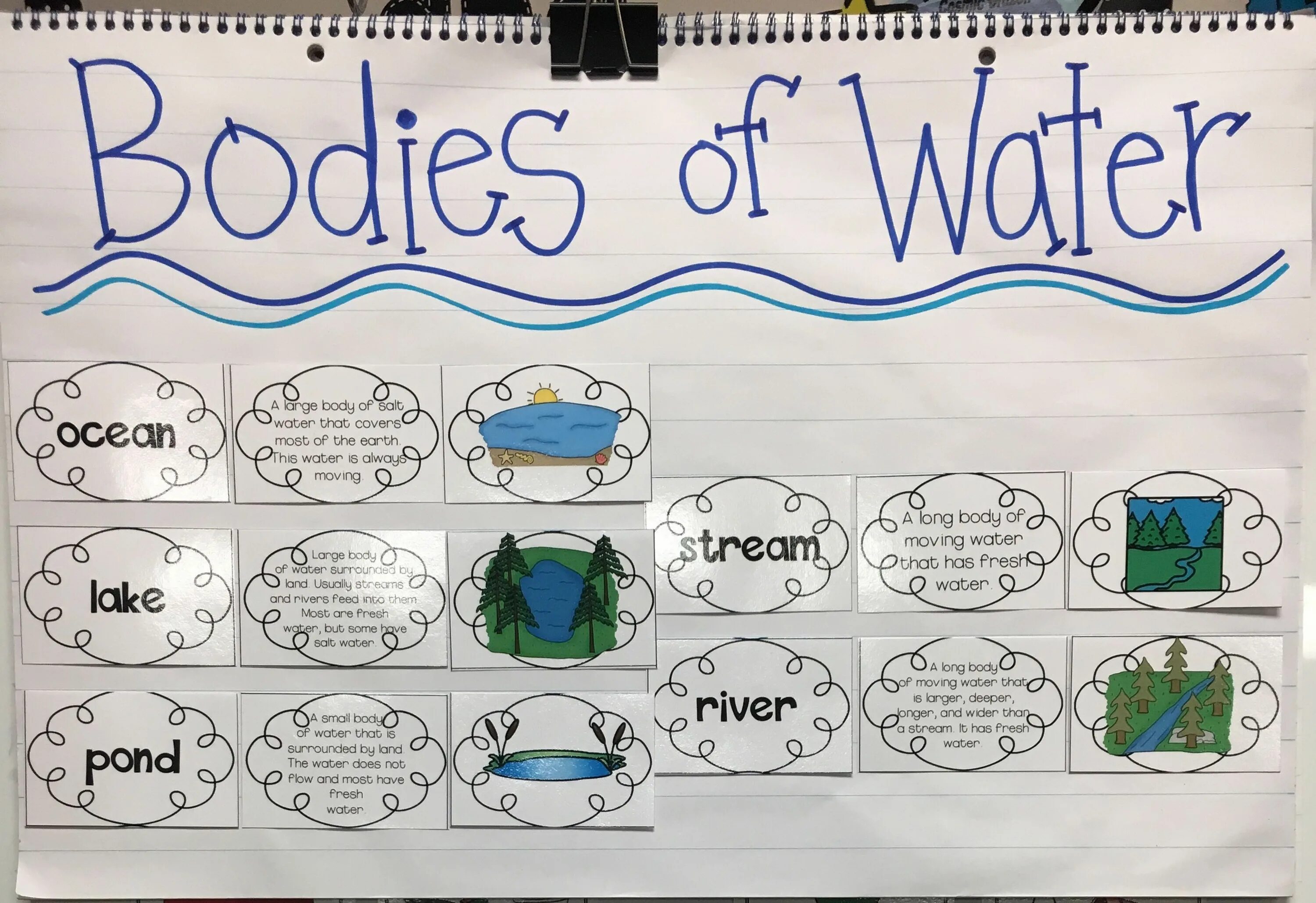 Английское слово вода. Water Cycle for Kids Worksheets. Water Cycle Worksheet. Water Worksheets for Kids Science Lesson. Water Vocabulary.