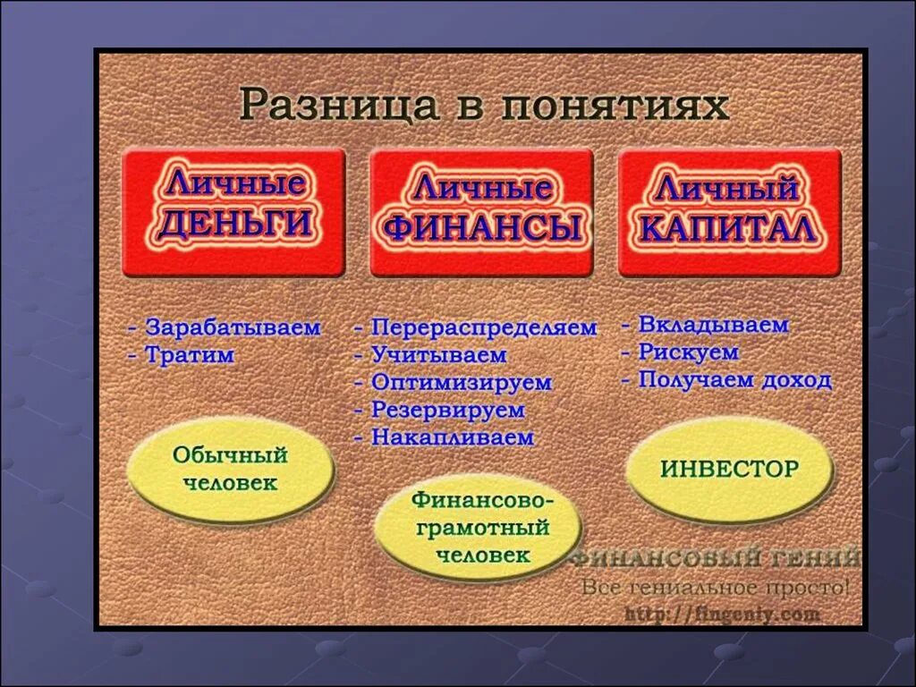 Различие между деньгами. Капитал и деньги различия. Различие понятий финансы и деньги. Личный капитал это. Чем капитал отличается от денег.