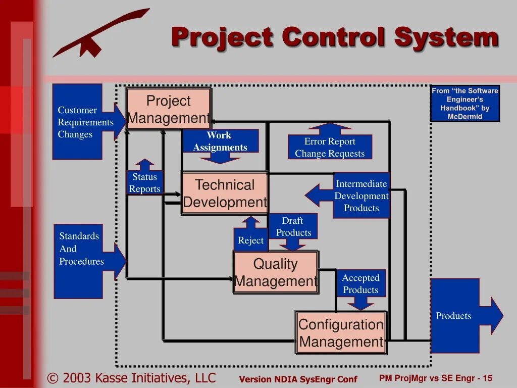 System management controller. Project control. системс project. project management system. from software проекты.