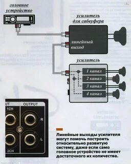 Подключение к усилителю