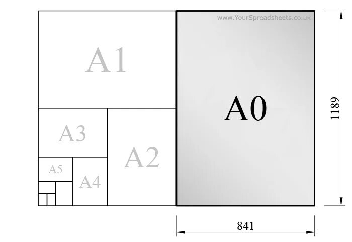 Площадь бумаги формата а2. Формат бумаги. Формат бумаги а1. Формат а1 и а0. Постер а3 размер.