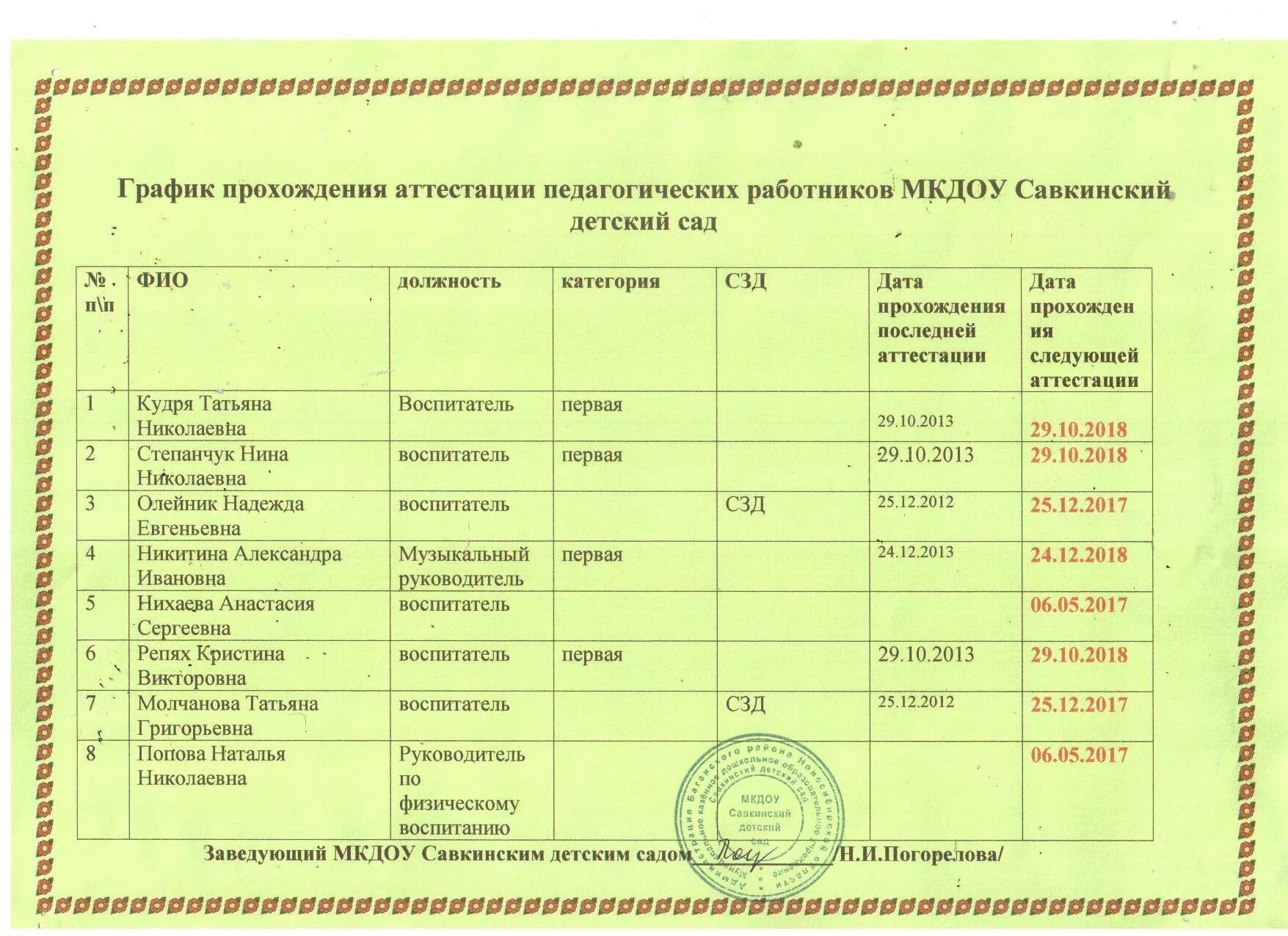 Пройти переаттестацию. График аттестации педагогических работников. План аттестации. График прохождения аттестации педагогов в ДОУ. План график аттестации педагогических работников в ДОУ.