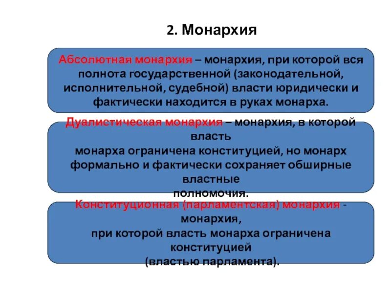 Монархия положение власти