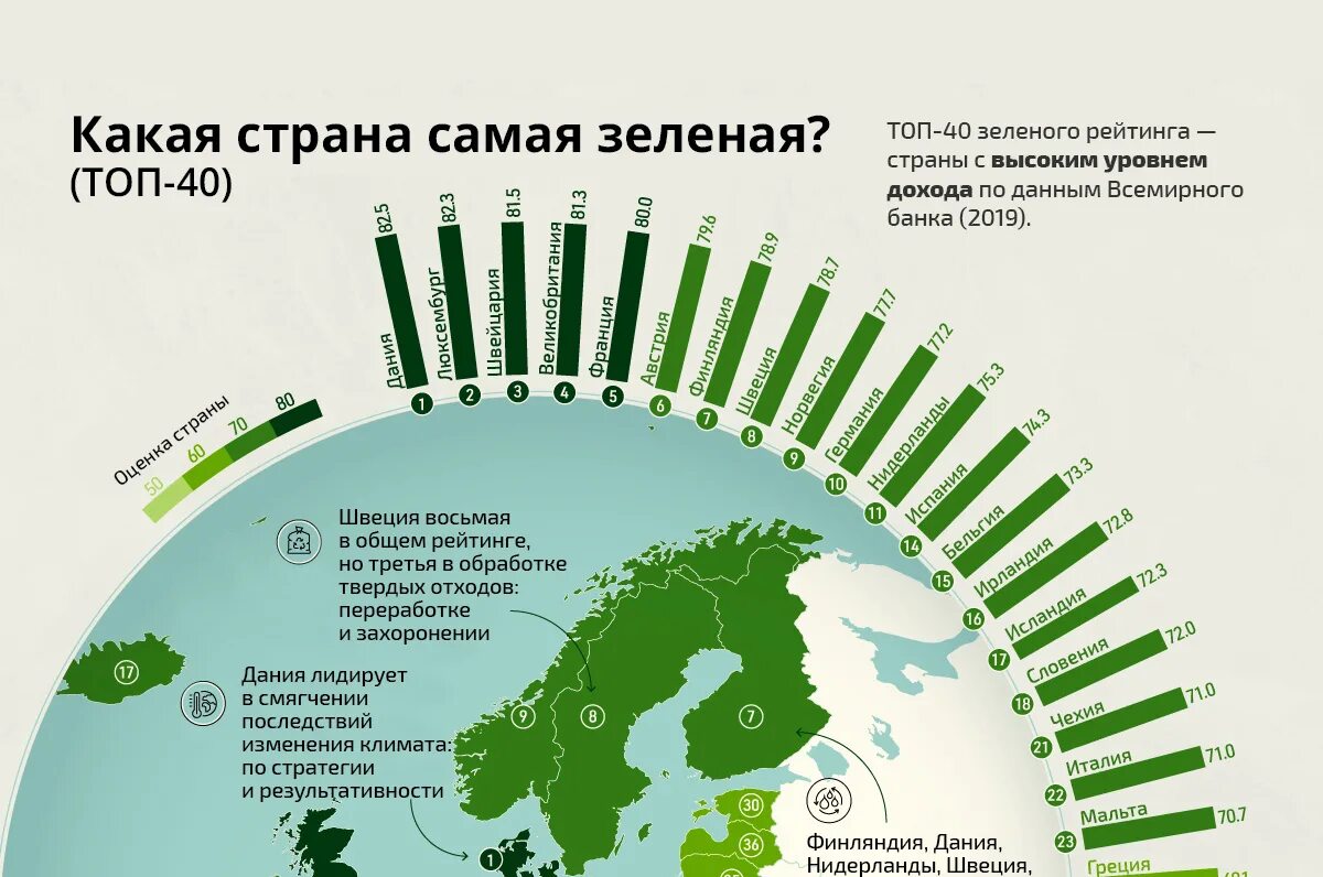 Самые чистые страны список. Страны по уровню загрязненности. Самая экологичная страна в мире. Самая экологическая страна в мире. Самые чистые страны список.