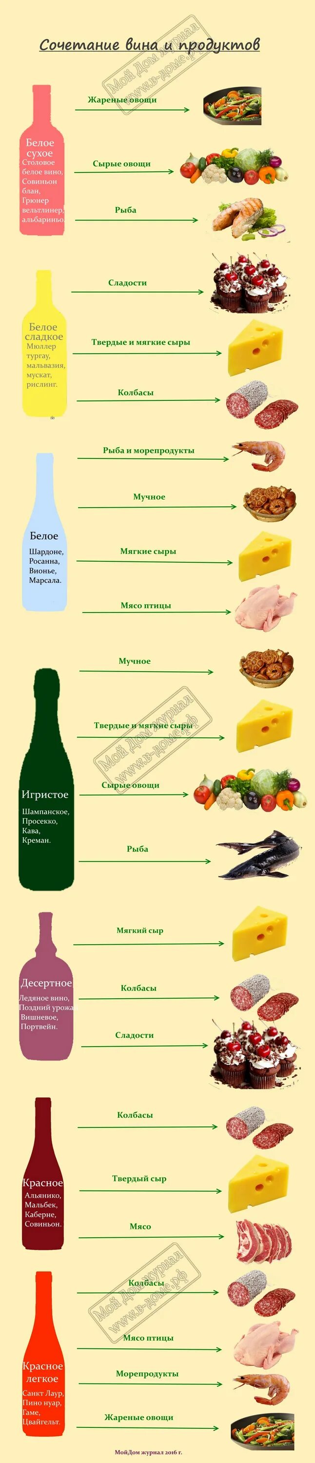 Какой сыр сочетается