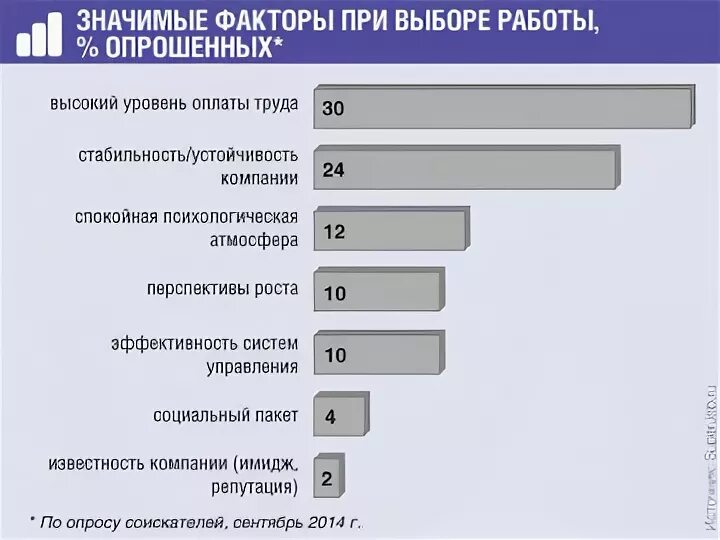 Ошибка в выборе работы. Значимые факторы при выборе работы. факторы влияющие на выбор работы. важные факторы для выбора работы. факторы выбора при выборе работы.