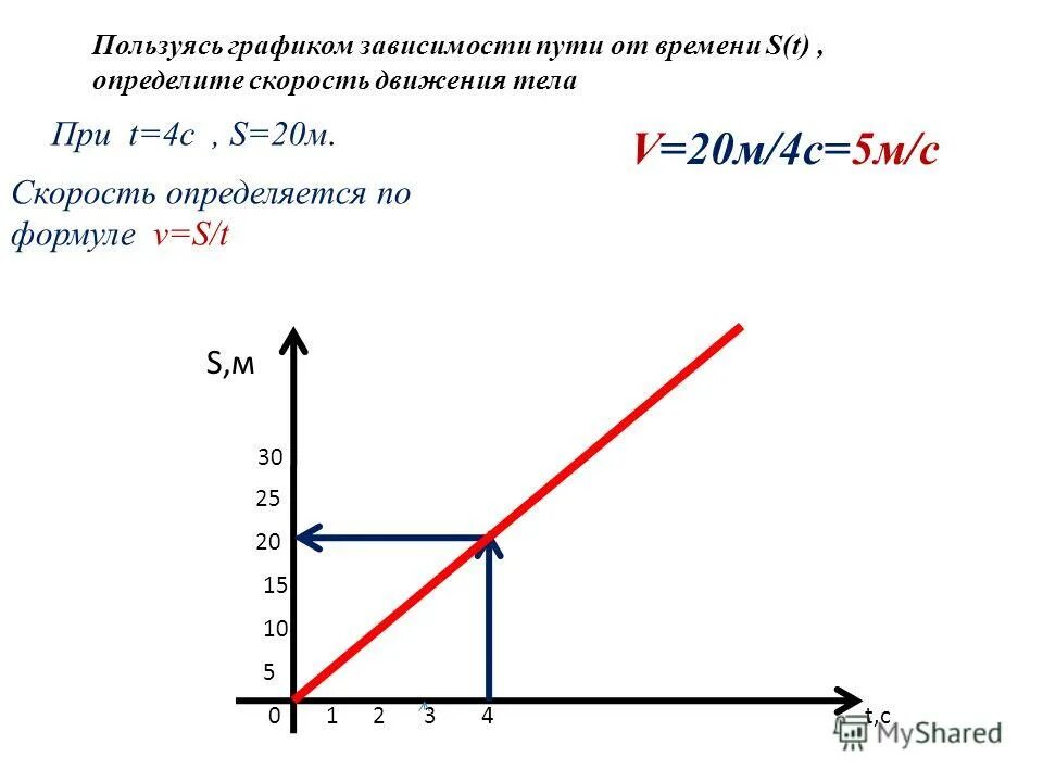 Пользуясь графиком зависимости движения от времени. График зависимости координаты от времени при равномерном движении. График зависимости скорости тела от времени. Используя график зависимости координаты. Пользуясь графиком зависимости движения от времени.