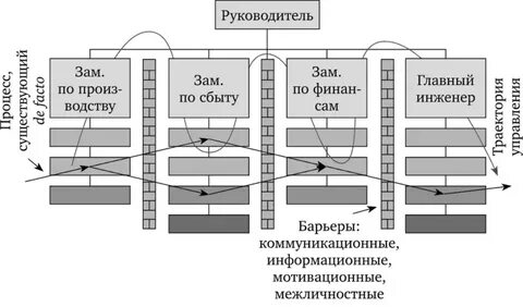 Горизонтальная схема